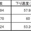 全体の測定結果