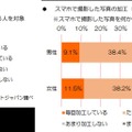 「スマートフォンで撮影した写真を加工しているか？」