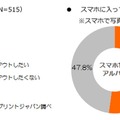 「スマートフォンに入っている写真をプリントアウトしたいか？」（左）、「アルバムにしたいか？」