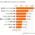 「作りたいと思うアルバムのジャンル」