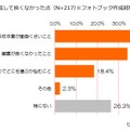 良くなかった点