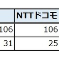 機種別ランキング（iOS）