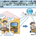 「人の可能性を広げる」クラウド型マルチデバイスインタラクションサービスの実現例