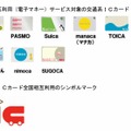 全国相互利用（電子マネー）サービス対象の交通系ICカードとシンボルマーク