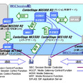 「CenterStage NXシリーズ」構成例