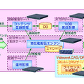 Videonet基本構成図