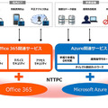 マイクロソフトのクラウドプラットフォームであるAzureと、クラウド利用を前提としたOffice 365を、通信事業者レベルの品質でサービス提供できる点を大きな特徴としている（画像はプレスリリースより）