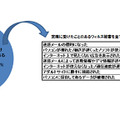 ウィルス被害への脅威に関する意識