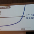 2018年には人工知能が人間の知能を超えるとの予測を示した