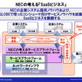 NECの考えるSaaSビジネス