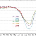 海氷域面積推移（年別）