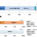 ユーザが設定可能なパスワード（総務省発表資料より）