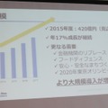 講演で発表された監視カメラの市場規模。年17％の成長を遂げており、旧来機のリプレイス、2020年に向けてさらなる需要の高まりが予想されると醍醐氏は分析（撮影：防犯システム取材班）