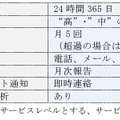 本サービスの概要。電気事業にIT分野で携わってきた同社の実績とノウハウと日本IBMの有人運用監視サービスを組み合わせていることが大きな特徴となる（画像はプレスリリースより）