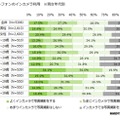 「インカメラ」の利用状況