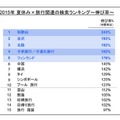 急上昇ランキング