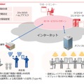 サービスのイメージ