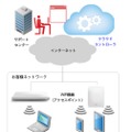 「Type-M」の利用イメージ