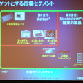 同社の市場ターゲットは、今後よりモバイルへと進んでい同社の市場ターゲットは、今後よりモバイルへと進んでいく。