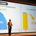 純有利子負債を効果的に圧縮すると宣言