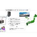 「お手軽運用パック」の運用イメージ図。顧客はトラブルや障害発生時には、キヤノンS&Sのサポートセンターに問い合わせをするだけで適切な対応が可能だ（画像はプレスリリースより）