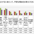 回答者内訳