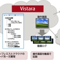 複数ユーザーの共通アカウントでログインした場合でも、ユーザーごとに共有アカウントを紐付けして操作履歴を記録することで、確実な証跡管理を可能としている（画像はプレスリリースより）