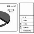 インターネットの利用ルール（児童）