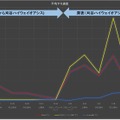 測定結果（グラフ）