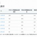 日本のTransparency Report