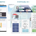 HEMSアライアンスのWebAPI「アイデアジェネレーター」活用イメージ