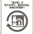 「道の駅」は国交省が地方創生の新拠点として進化策を推進する