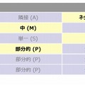 脆弱性分析結果（CVSS Base Metrics）