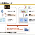 サービス提供イメージ