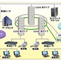 現行機種FLASHWAVEでのシステム構成例