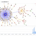 Twitterでの拡散経路を可視化する「リツイート分析ツール」、ユーザーローカルが公開 画像