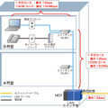 eo光ネット【マンションタイプ】配線方式イメージ図 イーサネット方式