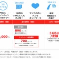 「Wonderlink LTE I-3Gシングル」キャンペーン内容