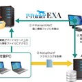 「P-Pointer」と「MylogStar」を連携させることで、仮に個人情報が持ち出されても、どんな内容が持ち出され、誰がどんな経路で持ち出したのかを特定することが可能だ（画像はプレスリリースより）