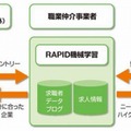 人材マッチング版の活用イメージ