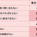 「気分で出勤」制度と時差出勤、時短勤務の特徴の違い