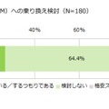 格安スマホ（格安SIM）への乗り換えを検討