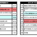 「やりがい」に関する意識意識
「やりがい」に関する意識調査