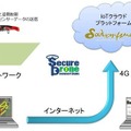 ドローン自動航行システムの概念図