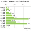 子どもに初めて携帯電話端末を持たせた時期