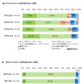 中学生の携帯ユーザー、半数がキャリアのスマホを使用……高校生は9割に上昇 画像