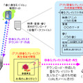 赤外線通信方式