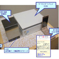 サービスゲートウェイ利用方式　機器画像