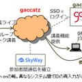 システム構成図