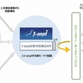 J-anpiと「セブンスポットの連携イメージ」（NTTレゾナントの発表資料より）